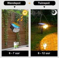 solar wandspot-grondspot